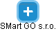 SMart GO s.r.o. - náhled vizuálního zobrazení vztahů obchodního rejstříku