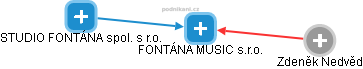 FONTÁNA MUSIC s.r.o. - náhled vizuálního zobrazení vztahů obchodního rejstříku