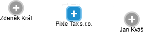 Pixie Tax s.r.o. - náhled vizuálního zobrazení vztahů obchodního rejstříku