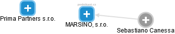 MARSINO, s.r.o. - náhled vizuálního zobrazení vztahů obchodního rejstříku