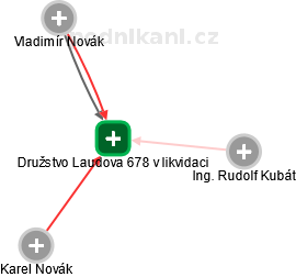 Družstvo Laudova 678 v likvidaci - náhled vizuálního zobrazení vztahů obchodního rejstříku