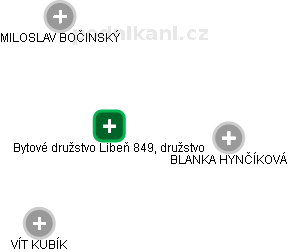 Bytové družstvo Libeň 849, družstvo - náhled vizuálního zobrazení vztahů obchodního rejstříku