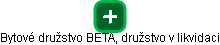 Bytové družstvo BETA, družstvo v likvidaci - náhled vizuálního zobrazení vztahů obchodního rejstříku