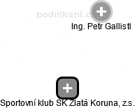Sportovní klub SK Zlatá Koruna, z.s. - náhled vizuálního zobrazení vztahů obchodního rejstříku