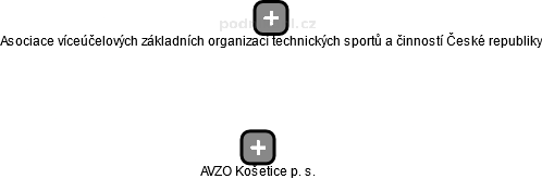 AVZO Košetice p. s. - náhled vizuálního zobrazení vztahů obchodního rejstříku