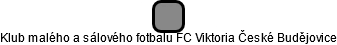 Klub malého a sálového fotbalu FC Viktoria České Budějovice - náhled vizuálního zobrazení vztahů obchodního rejstříku