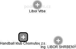 Handball klub Chomutov, z.s. - náhled vizuálního zobrazení vztahů obchodního rejstříku
