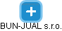 BUN-JUAL s.r.o. - náhled vizuálního zobrazení vztahů obchodního rejstříku