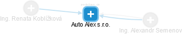 Auto Alex s.r.o. - náhled vizuálního zobrazení vztahů obchodního rejstříku