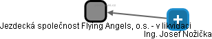 Jezdecká společnost Flying Angels, o.s. - v likvidaci - náhled vizuálního zobrazení vztahů obchodního rejstříku