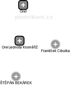 Orel jednota Kroměříž - náhled vizuálního zobrazení vztahů obchodního rejstříku