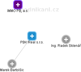 PBK Real s.r.o. - náhled vizuálního zobrazení vztahů obchodního rejstříku
