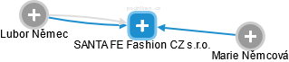 SANTA FE Fashion CZ s.r.o. - náhled vizuálního zobrazení vztahů obchodního rejstříku