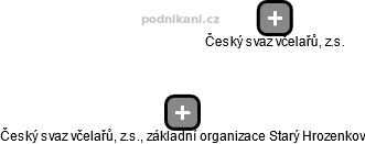 Český svaz včelařů, z.s., základní organizace Starý Hrozenkov - náhled vizuálního zobrazení vztahů obchodního rejstříku