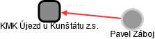 KMK Újezd u Kunštátu z.s. - náhled vizuálního zobrazení vztahů obchodního rejstříku