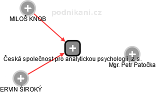Česká společnost pro analytickou psychologii, z. s. - náhled vizuálního zobrazení vztahů obchodního rejstříku