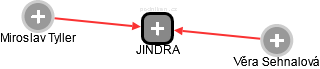 JINDRA - náhled vizuálního zobrazení vztahů obchodního rejstříku