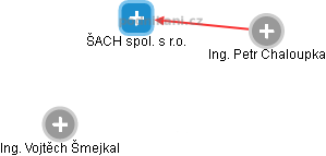 ŠACH spol. s r.o. , Praha IČO 65408128 - Obchodní rejstřík firem | Kurzy.cz