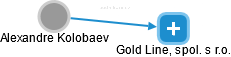 Gold Line, spol. s r.o. - náhled vizuálního zobrazení vztahů obchodního rejstříku