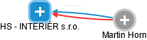 HS - INTERIÉR s.r.o. - náhled vizuálního zobrazení vztahů obchodního rejstříku