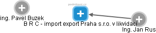 B R C - import export Praha s.r.o. v likvidaci - náhled vizuálního zobrazení vztahů obchodního rejstříku