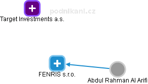 FENRIS s.r.o. - náhled vizuálního zobrazení vztahů obchodního rejstříku