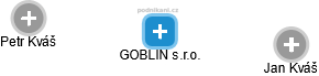 GOBLIN s.r.o. - náhled vizuálního zobrazení vztahů obchodního rejstříku