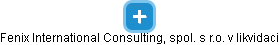 Fenix International Consulting, spol. s r.o. v likvidaci - náhled vizuálního zobrazení vztahů obchodního rejstříku