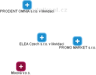 ELEA Czech s.r.o. v likvidaci - náhled vizuálního zobrazení vztahů obchodního rejstříku