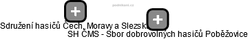 SH ČMS - Sbor dobrovolných hasičů Poběžovice - náhled vizuálního zobrazení vztahů obchodního rejstříku