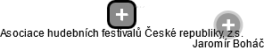 Asociace hudebních festivalů České republiky, z.s. - náhled vizuálního zobrazení vztahů obchodního rejstříku
