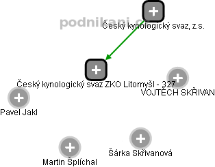 Český kynologický svaz ZKO Litomyšl - 327 - náhled vizuálního zobrazení vztahů obchodního rejstříku