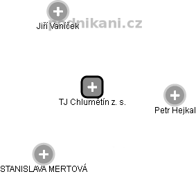 TJ Chlumětín z. s. - náhled vizuálního zobrazení vztahů obchodního rejstříku