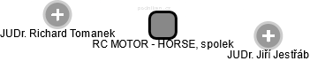 RC MOTOR - HORSE, spolek - náhled vizuálního zobrazení vztahů obchodního rejstříku