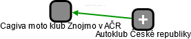 Cagiva moto klub Znojmo v AČR - náhled vizuálního zobrazení vztahů obchodního rejstříku