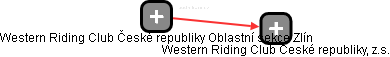 Western Riding Club České republiky Oblastní sekce Zlín - náhled vizuálního zobrazení vztahů obchodního rejstříku