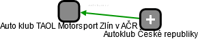 Auto klub TAOL Motorsport Zlín v AČR - náhled vizuálního zobrazení vztahů obchodního rejstříku