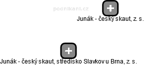 Junák - český skaut, středisko Slavkov u Brna, z. s. - náhled vizuálního zobrazení vztahů obchodního rejstříku