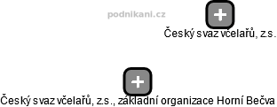 Český svaz včelařů, z.s., základní organizace Horní Bečva - náhled vizuálního zobrazení vztahů obchodního rejstříku