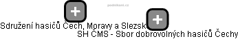 SH ČMS - Sbor dobrovolných hasičů Čechy - náhled vizuálního zobrazení vztahů obchodního rejstříku