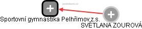 Sportovní gymnastika Pelhřimov z.s. - náhled vizuálního zobrazení vztahů obchodního rejstříku