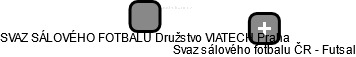 SVAZ SÁLOVÉHO FOTBALU Družstvo VIATECH Praha - náhled vizuálního zobrazení vztahů obchodního rejstříku
