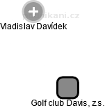 Golf club Davis, z.s. - náhled vizuálního zobrazení vztahů obchodního rejstříku