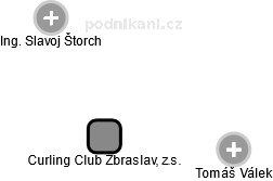 Curling Club Zbraslav, z.s. - náhled vizuálního zobrazení vztahů obchodního rejstříku