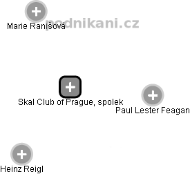 Skal Club of Prague, spolek - náhled vizuálního zobrazení vztahů obchodního rejstříku