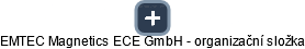 EMTEC Magnetics ECE GmbH - organizační složka - náhled vizuálního zobrazení vztahů obchodního rejstříku