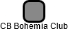 CB Bohemia Club - náhled vizuálního zobrazení vztahů obchodního rejstříku