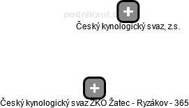 Český kynologický svaz ZKO Žatec - Ryzákov - 365 - náhled vizuálního zobrazení vztahů obchodního rejstříku