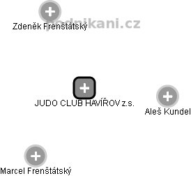 JUDO CLUB HAVÍŘOV z.s. - náhled vizuálního zobrazení vztahů obchodního rejstříku