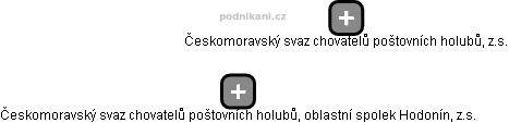 Českomoravský svaz chovatelů poštovních holubů, oblastní spolek Hodonín, z.s. - náhled vizuálního zobrazení vztahů obchodního rejstříku